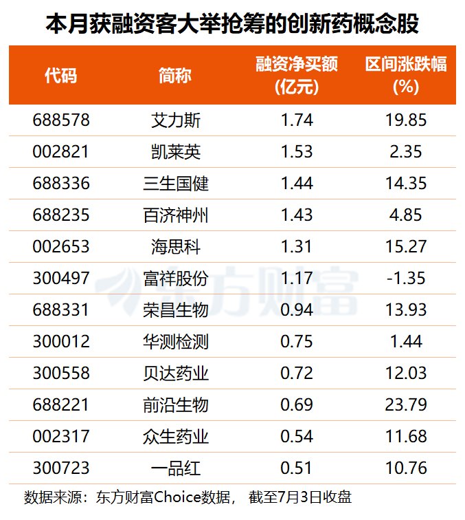 利好不断+BD高增！创新药板块连续爆发 中长期布局良机已至(附股)